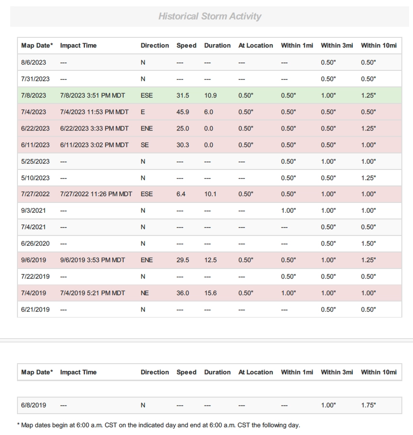 Historical Storm Activity - Colorado Construction & Restoration Historical Storm Activity
